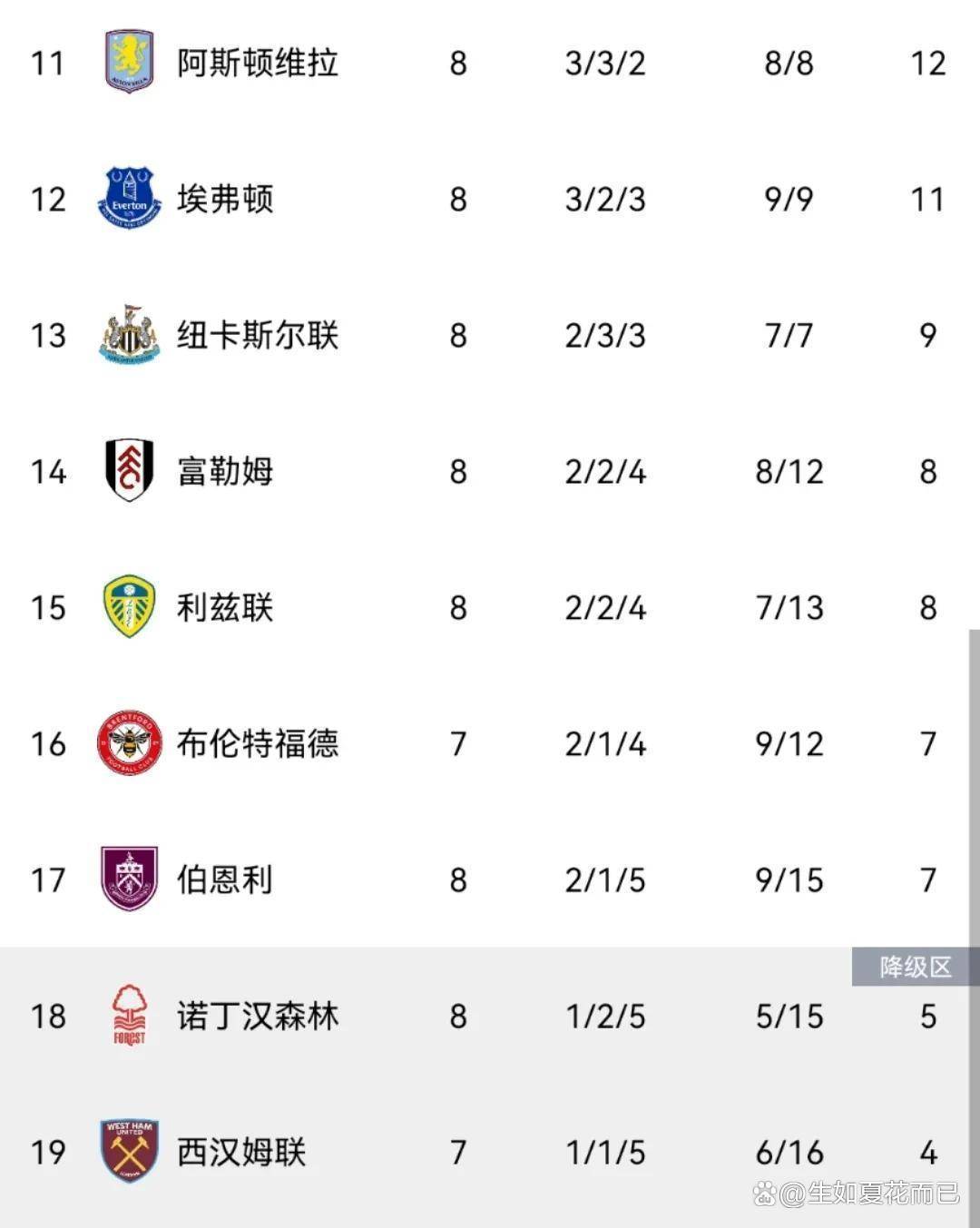 胜场纪录屡屡刷新,球队成绩大涨 胜场纪录屡屡刷新,球队成绩大涨