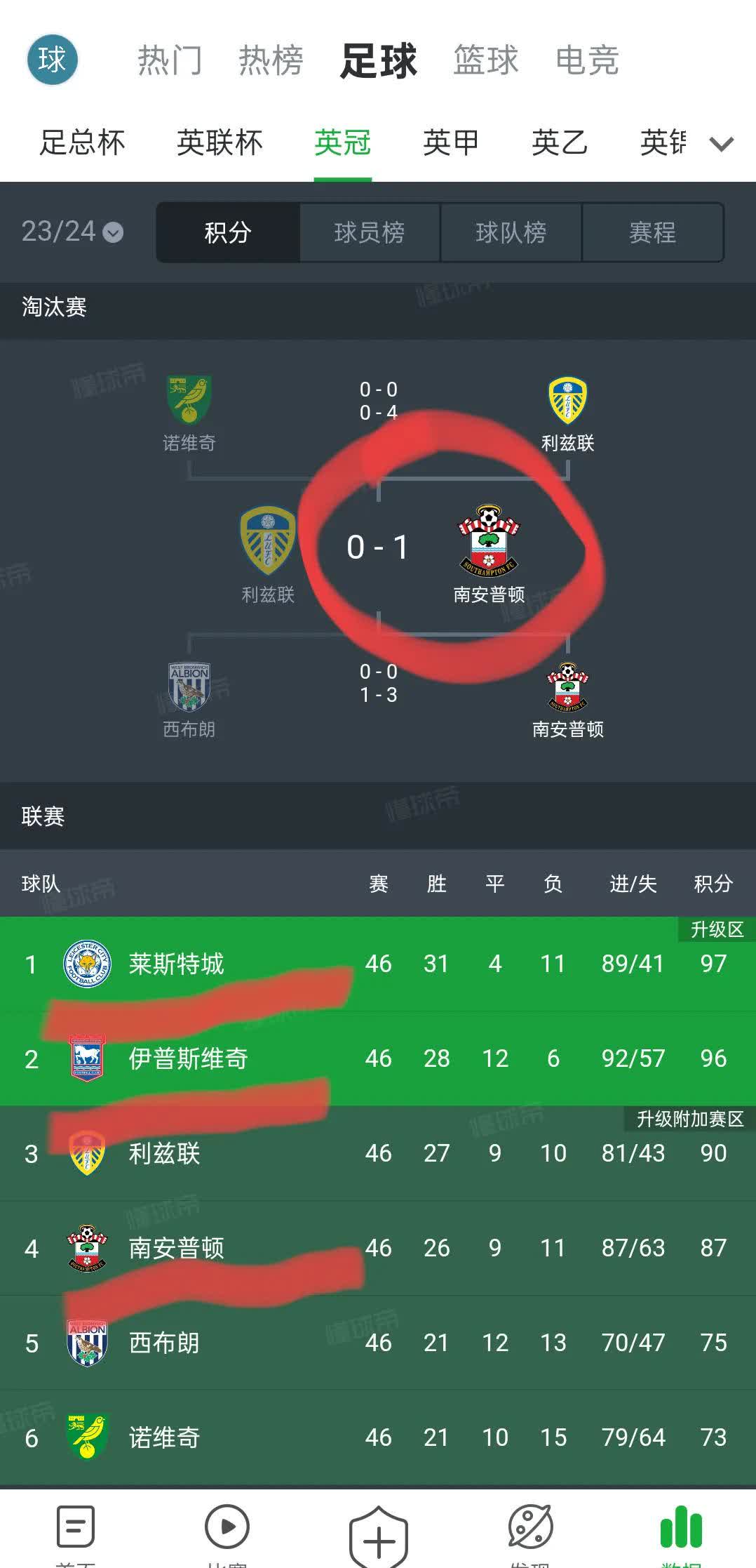 开云体育登录-关于曼联客场求胜无果,积分榜逐渐落后劲敌的信息