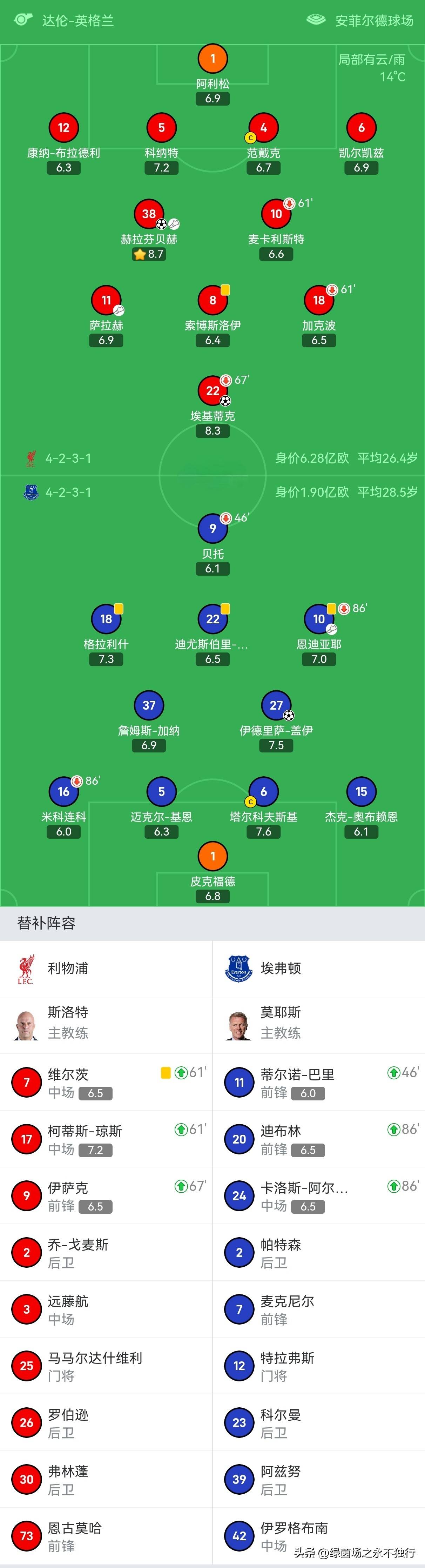 切尔西三连胜，升至第三，队员表现出色的简单介绍