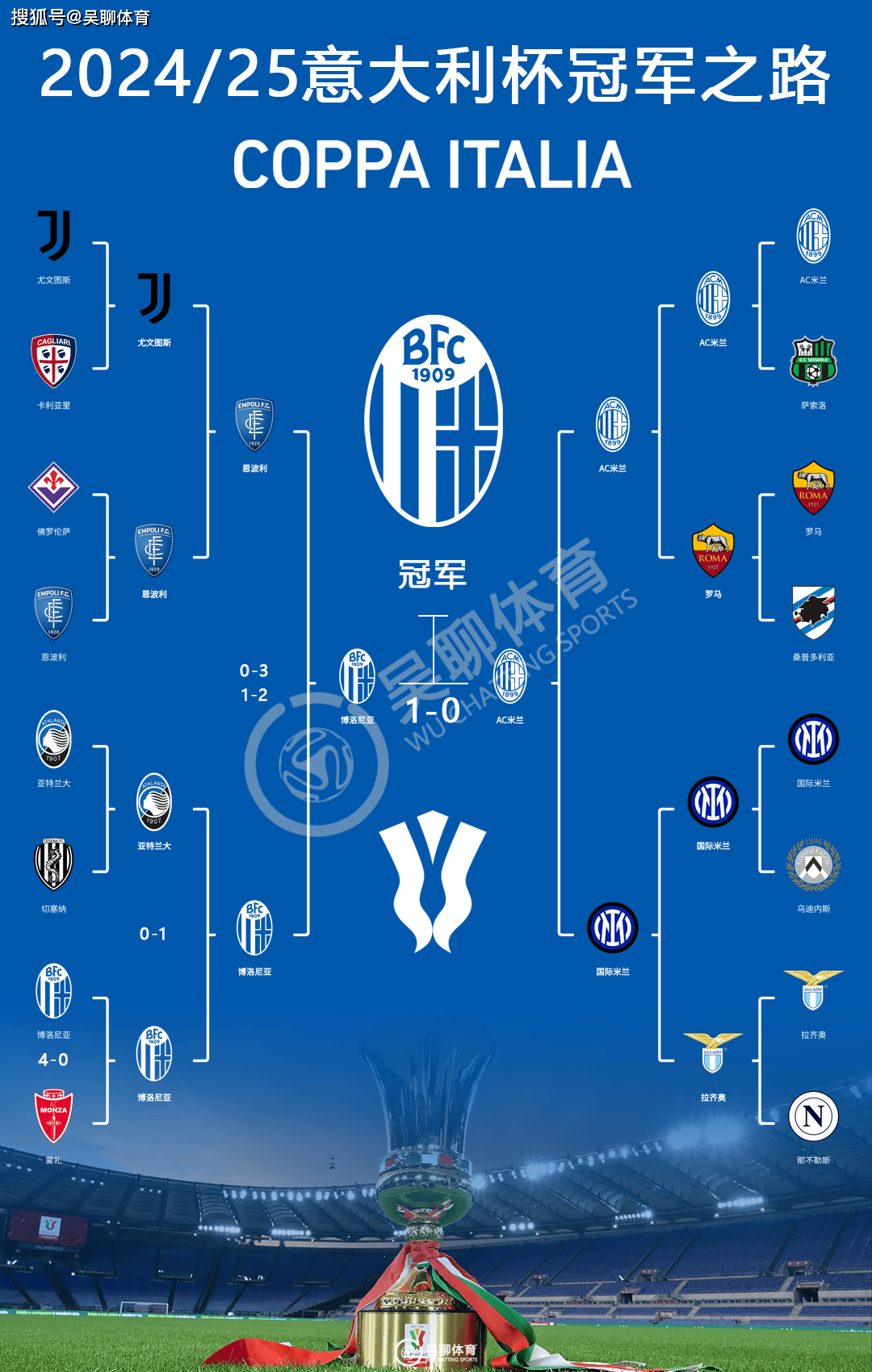 开云体育登录入口-意大利顶级联赛赛程出现重大调整